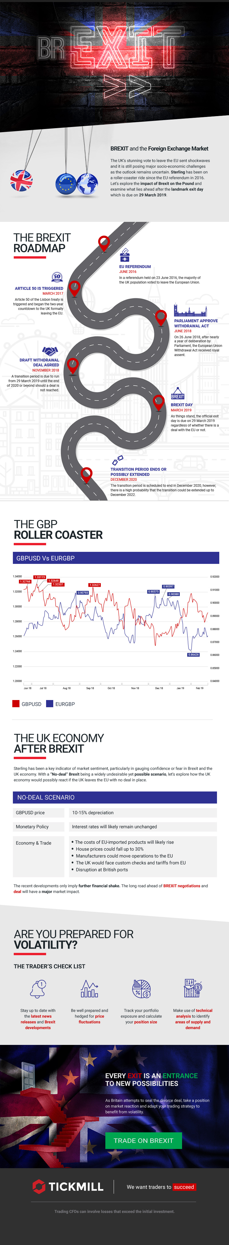 infographic